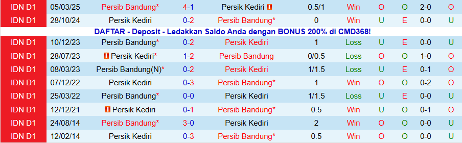 Nhận định Persik Kediri vs Persib Bandung, 19h00 ngày 5/1: Cửa dưới nổi loạn - Ảnh 3