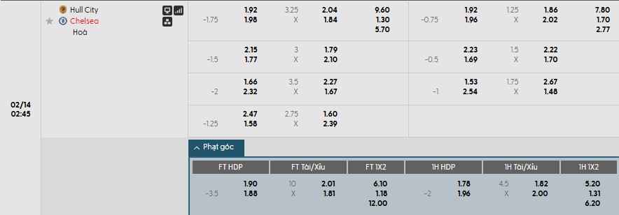 Nhật định phạt góc Hull City vs Chelsea, 2h45 ngày 14/02 - Ảnh 1