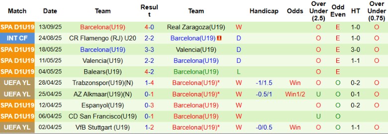 Nhận định U19 Newcastle vs U19 Barcelona, 21h00 ngày 18/9: Hủy diệt chủ nhà - Ảnh 3