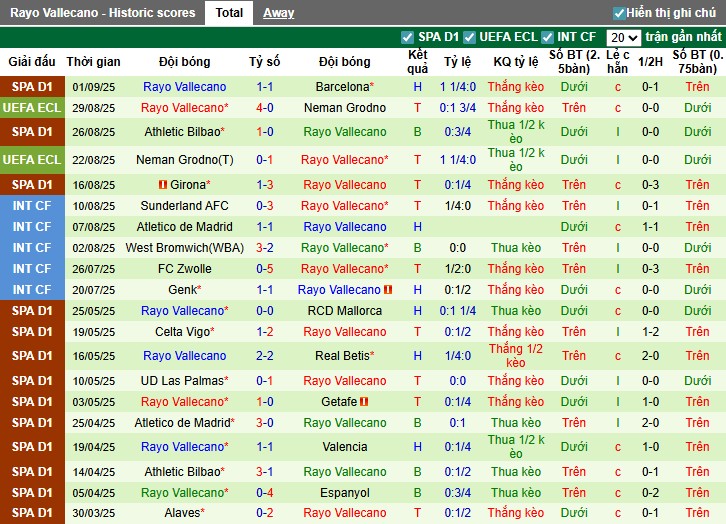 Nhận định Osasuna vs Rayo Vallecano, 23h30 ngày 14/09: Khó có bất ngờ - Ảnh 3