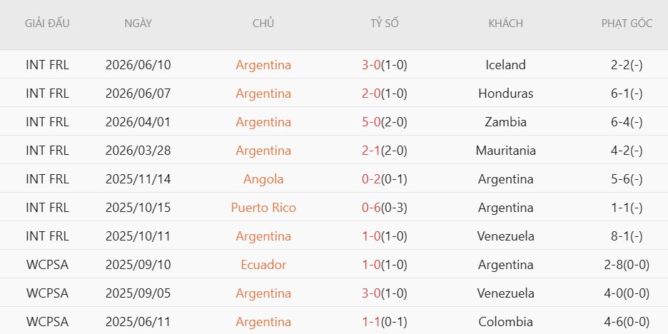 Nhật định phạt góc Argentina vs Áo, 0h00 ngày 23/6 - Ảnh 3