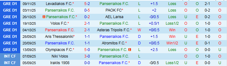 Nhận định Panserraikos vs Panathinaikos 22h00 ngày 23/11: Phong độ trái ngược - Ảnh 2