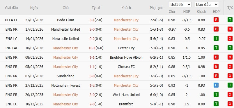 Nhật định phạt góc Man City vs Wolves, 22h ngày 24/01 - Ảnh 4