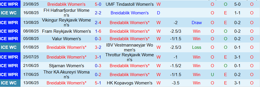 Nhận định Nữ Breidablik vs Nữ Athlone, 18h00 ngày 27/8: Chủ nhfa chiếm lợi thế - Ảnh 2