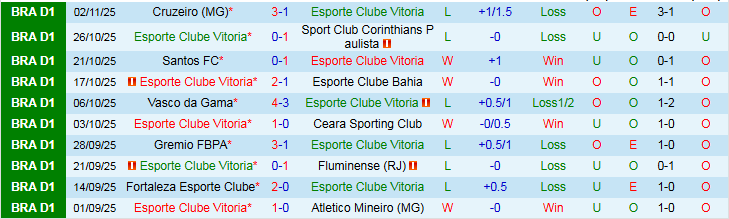 Nhận định Vitoria vs Internacional 5h00 ngày 6/11: Niềm vui cho khách - Ảnh 2