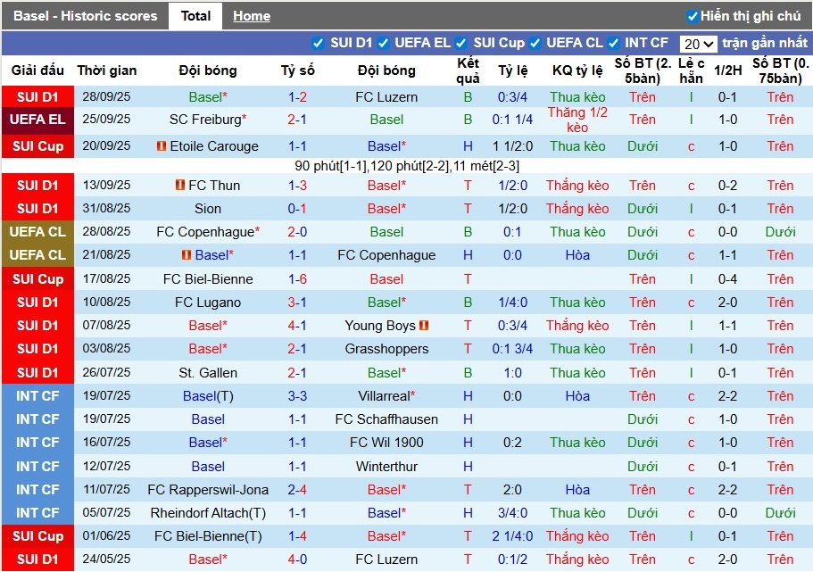 Nhận định Basel vs Stuttgart, 2h ngày 03/10: Tiếp đà hưng phấn - Ảnh 3