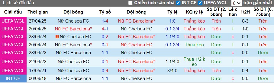 Nhận định Nữ Chelsea vs Nữ Barcelona, 3h ngày 21/11: Chủ nhà gặp khó - Ảnh 1