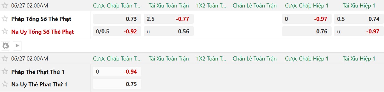 Soi thẻ phạt Na Uy vs Pháp, 2h00 ngày 27/6 - Ảnh 2