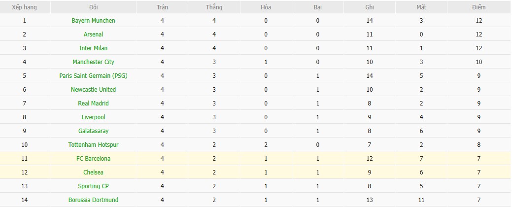 Nhật định phạt góc Chelsea vs Barca, 3h ngày 26/11 - Ảnh 7