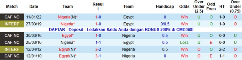 Nhận định Ai Cập vs Nigeria, 1h00 ngày 17/12: Bước đà trước giải - Ảnh 2