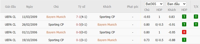 Nhật định phạt góc Bayern Munich vs Sporting CP, 0h45 ngày 10/12 - Ảnh 6
