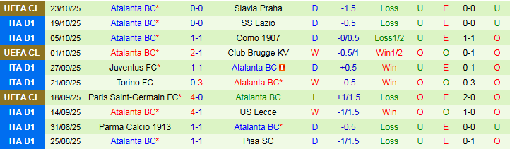 Nhận định Cremonese vs Atalanta 1h45 ngày 26/10: Khách tìm lại niềm vui - Ảnh 3