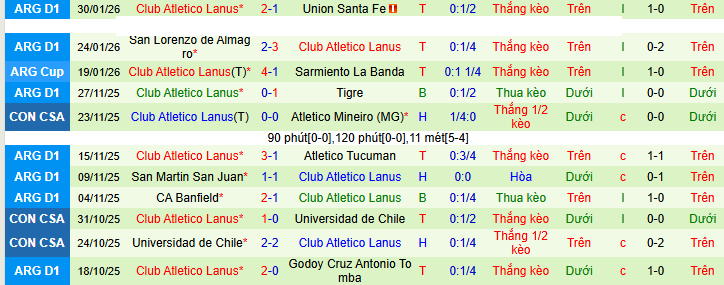 Nhận định Instituto vs Lanus 7h15 ngày 4/2: Ca khúc khải hoàn - Ảnh 2