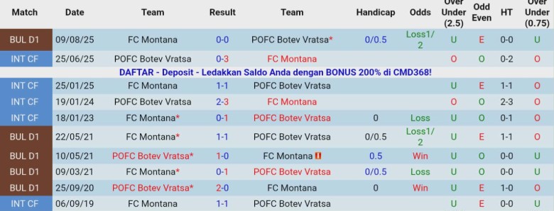 Nhận định Botev Vratsa vs Montana, 22h30 ngày 9/12: Giậm chân tại chỗ - Ảnh 2