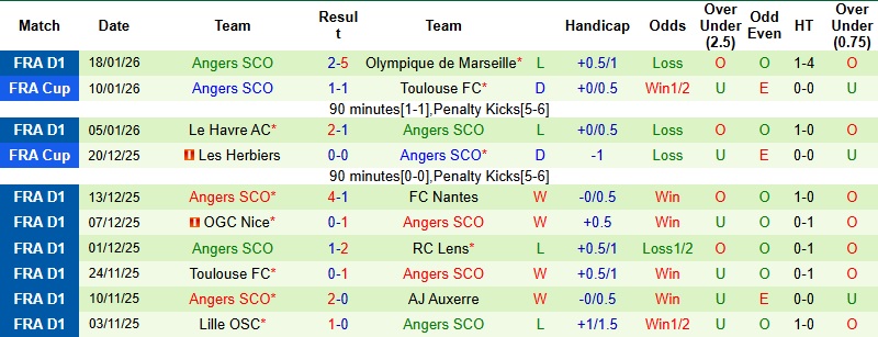 Nhận định Paris FC vs Angers 23h15 ngày 25/1: Giữ lại 3 điểm - Ảnh 4