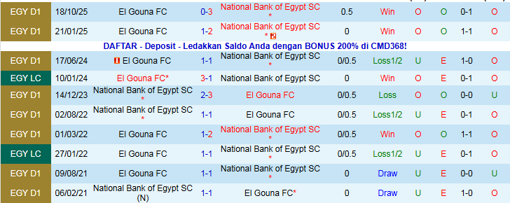 Nhận định El Gouna vs National Bank of Egypt 22h00 ngày 25/12: Chủ nhà tự tin hơn - Ảnh 4