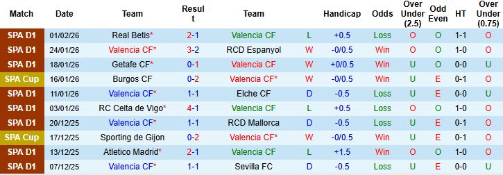 Nhận định Valencia vs Bilbao 03h00 ngày 05/02: Chủ nhà vào bán kết - Ảnh 3