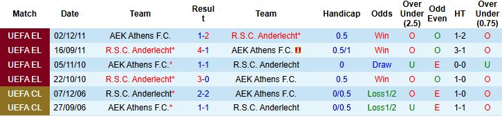 Nhận định, Soi kèo Anderlecht vs AEK Athens 01h00 ngày 22/08: Tin vào chủ nhà - Ảnh 4