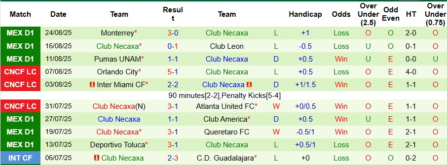 Nhận định Club Tijuana vs Club Necaxa 10h ngày 1/9: Tận dụng thời cơ - Ảnh 2