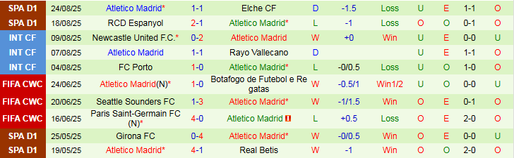 Nhận định, Soi kèo Alaves vs Atletico Madrid 22h00 ngày 30/8: Cơ hội chiến thắng - Ảnh 3