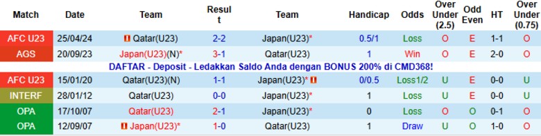 Nhận định U23 Nhật Bản vs U23 Qatar, 23h30 ngày 13/1: Vòng bảng hoàn hảo - Ảnh 2