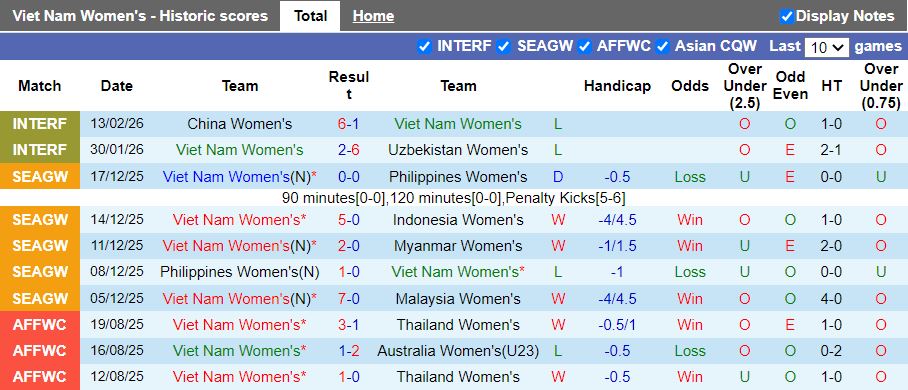 Nhận định Nữ Việt Nam vs Nữ Ấn Độ 18h00 ngày 4/3: Không được sảy chân - Ảnh 2