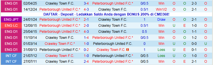 Nhận định Crawley Town vs Peterborough United 2h45 ngày 12/11: Ba điểm cho khách - Ảnh 4