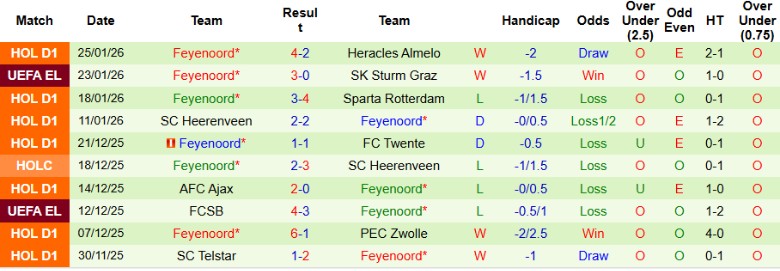 Nhận định Real Betis vs Feyenoord, 3h00 ngày 30/1: Nắm quyền tự quyết - Ảnh 4