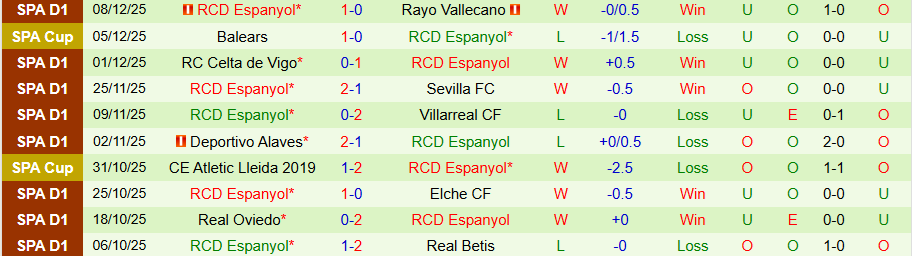 Nhận định Getafe vs Espanyol, 03h00 ngày 14/12: Tiếp đà vươn lên - Ảnh 1