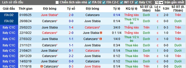 Nhận định Catanzaro vs juve Stabia, 1h30 ngày 27/09: Thắng lợi tối thiểu - Ảnh 1