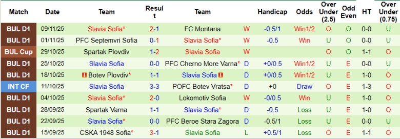 Nhận định Botev Vratsa vs Slavia Sofia, 22h30 ngày 24/11: Điểm số quý giá - Ảnh 4