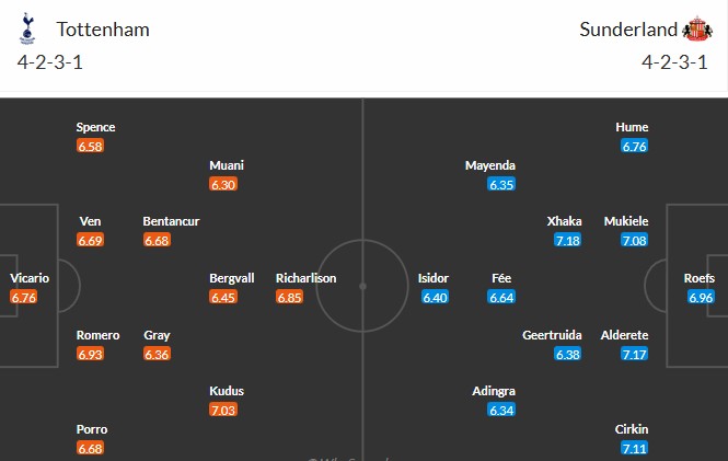Nhật định phạt góc Tottenham vs Sunderland, 22h ngày 04/01 - Ảnh 3