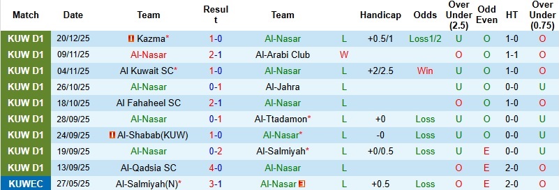Nhận định Al-Nasar vs Al-Qadsia 22h40 ngày 31/12: Khủng hoảng chưa dứt - Ảnh 3