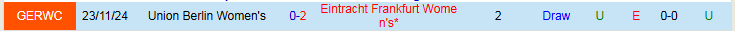 Nhận định Nữ Union Berlin vs Nữ Frankfurt 0h00 ngày 16/12: Chủ nhà gặp khó - Ảnh 4