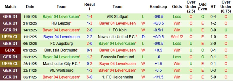 Nhận định Hoffenheim vs Leverkusen, 21h30 ngày 17/1: Cựu vương sa sút - Ảnh 4