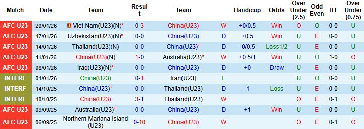 Nhận định U23 Trung Quốc vs U23 Nhật Bản 22h00 ngày 24/1: Cửa trên khó thắng - Ảnh 8