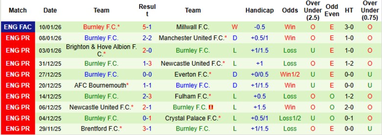Nhận định Liverpool vs Burnley, 22h00 ngày 17/1: Đẳng cấp khác biệt - Ảnh 4