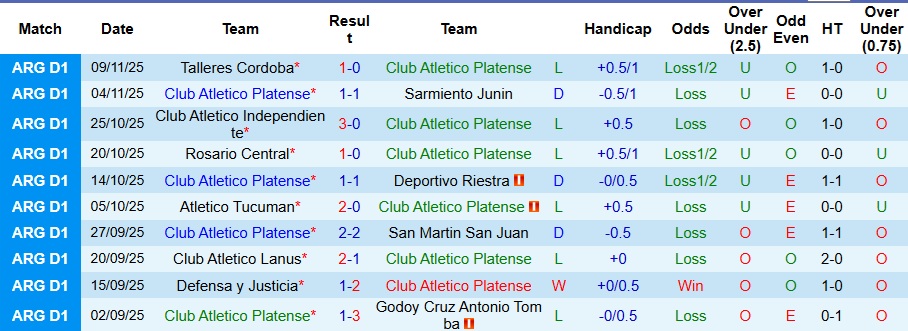 Nhận định Platense vs Gimnasia 5h30 ngày 18/11: Có quà mang về - Ảnh 1
