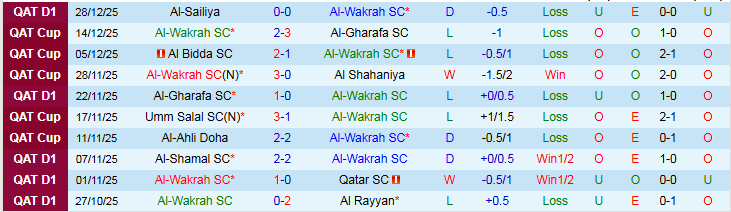 Nhận định Al-Wakrah SC vs Al-Arabi SC 23h30 ngày 7/1: Khó thua trên sân khách - Ảnh 2