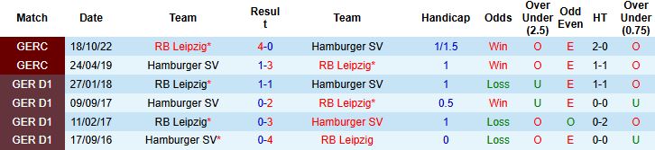 Nhận định Leipzig vs Hamburger 20h30 ngày 18/10: Bắt nạt tân binh - Ảnh 4