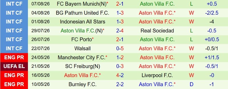 Nhật định phạt góc PSG vs Aston Villa, 2h00 ngày 13/8 - Ảnh 4