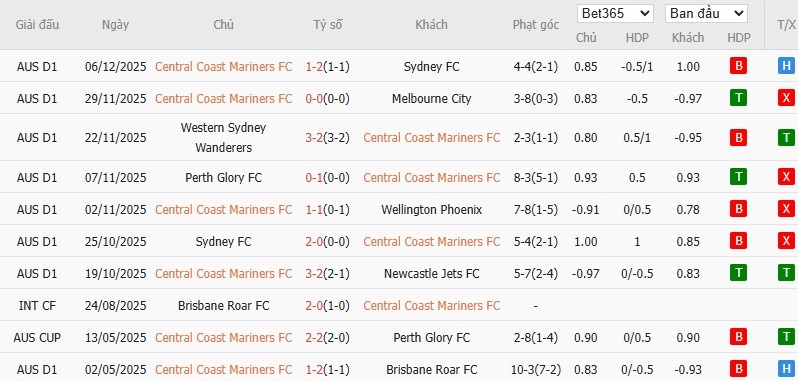 Nhật định phạt góc Central Coast vs Auckland, 15h35 ngày 12/12 - Ảnh 2