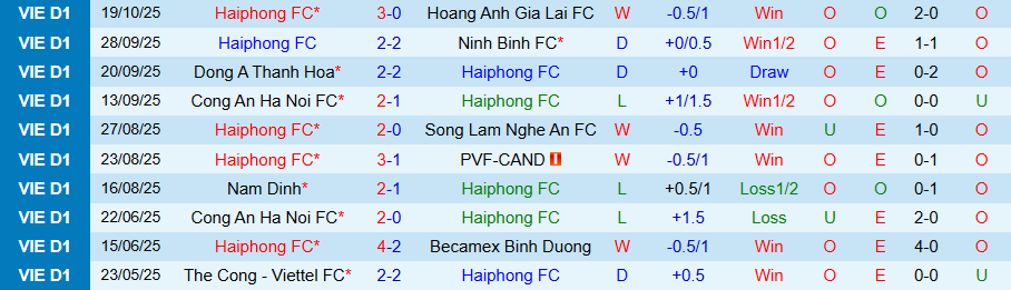 Nhận định Hải Phòng vs Hà Tĩnh, 18h00 ngày 26/10: Sức mạnh ở đất Mẹ - Ảnh 2