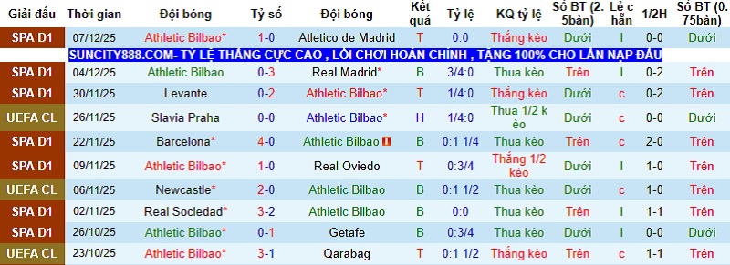 Nhận định Bilbao vs PSG 3h00 ngày 11/12: Đẳng cấp nhà vô địch - Ảnh 3
