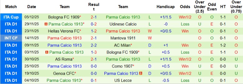Nhận định Pisa vs Parma, 21h00 ngày 8/12: Chiến thắng quý hơn vàng - Ảnh 4