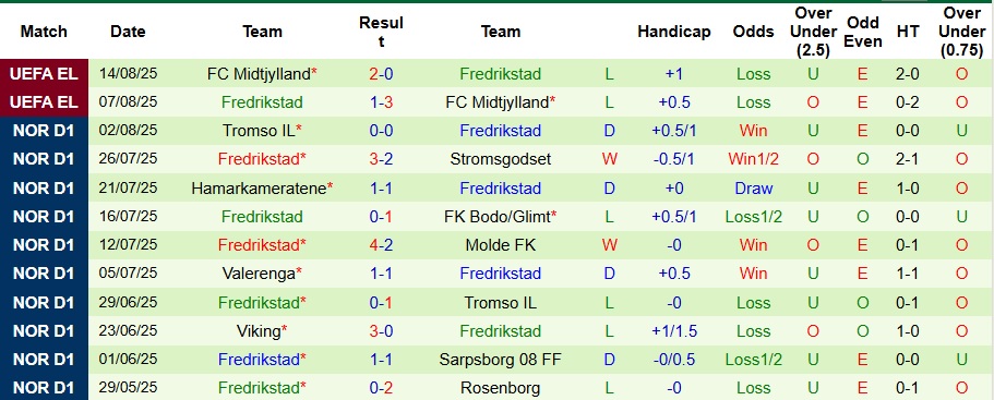Nhận định, Soi kèo Crystal Palace vs Fredrikstad 2h ngày 22/8: Mở tiệc trên sân nhà - Ảnh 2
