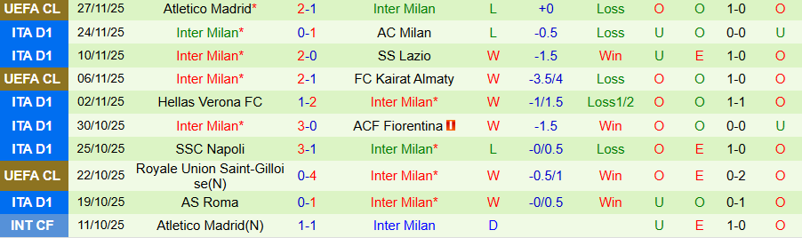 Nhận định Pisa vs Inter Milan, 21h00 ngày 30/11: Chiến thắng giải khát - Ảnh 1