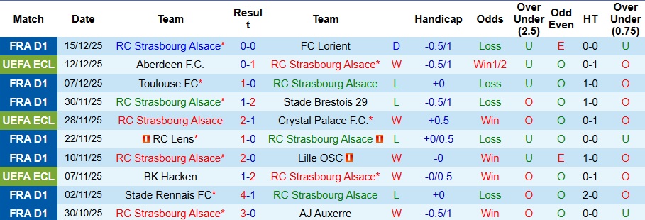 Nhận định Strasbourg vs Breidablik 3h ngày 19/12: Giữ vững ngôi đầu bảng - Ảnh 1