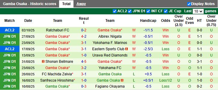 Nhận định Kashima Antlers vs Gamba Osaka 13h00 ngày 5/10: Đối thủ khó chơi - Ảnh 3