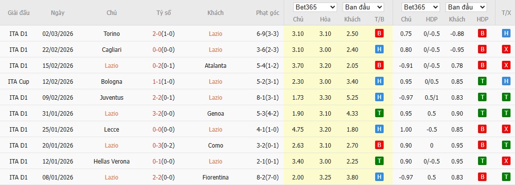 Nhật định phạt góc Lazio vs Atalanta, 3h ngày 05/03 - Ảnh 2
